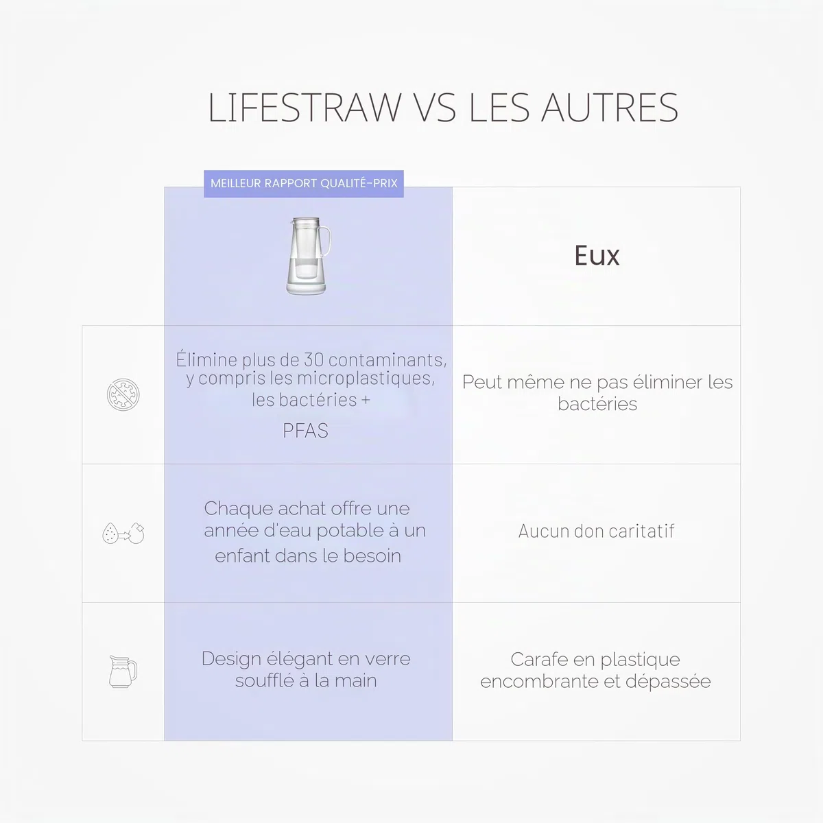 LifeStraw Home Carafe filtrante d'eau en verre avec base en silicone; Protection contre bactéries, parasites, microplastiques, plomb, mercure, PFAS et autres produits chimiques; 1,6 L, White (blanc)