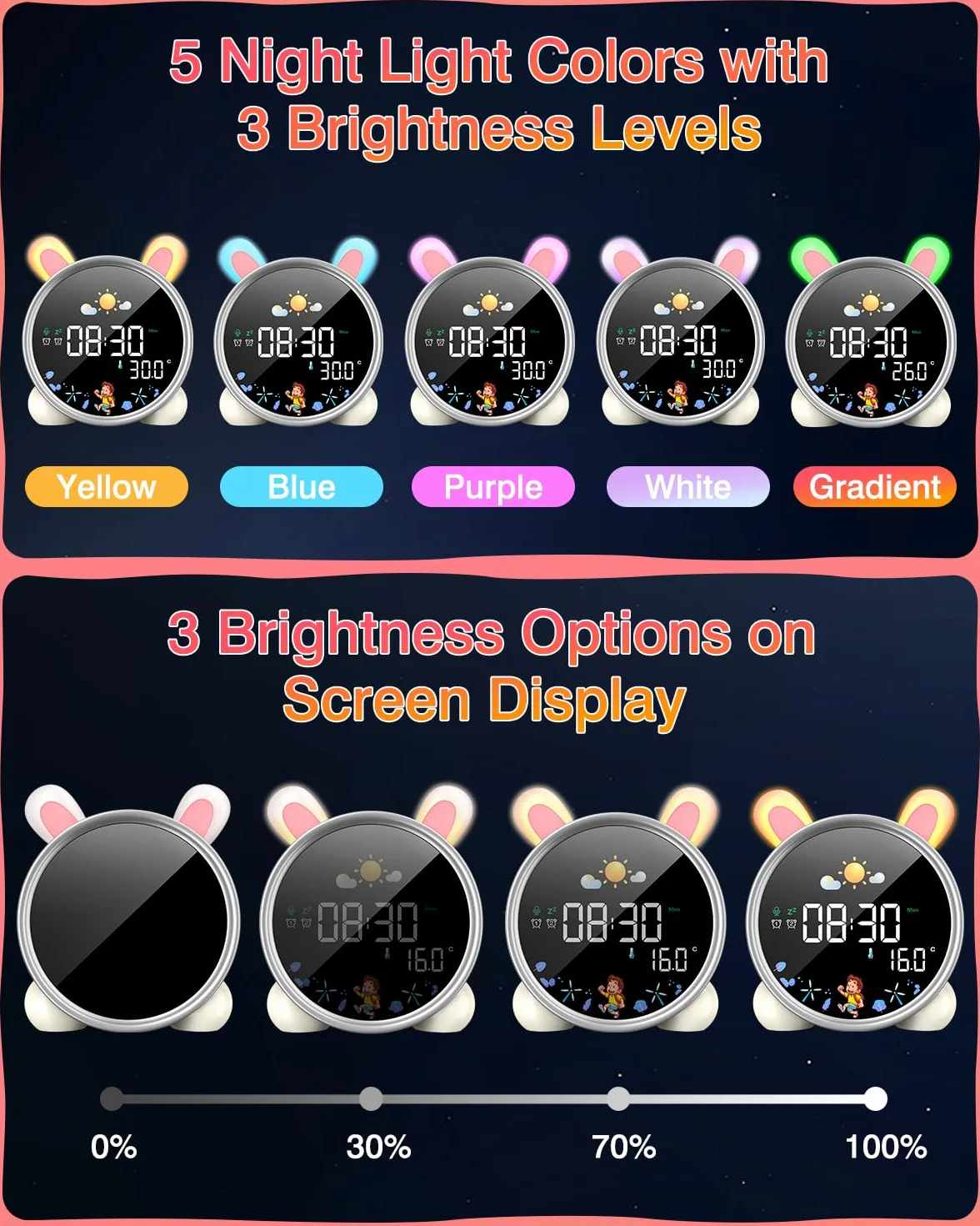 Réveil Enfant LED LEMNOI Lumineux 5 Couleurs Jour Nuit Double Alarme Température Snooze Lapin