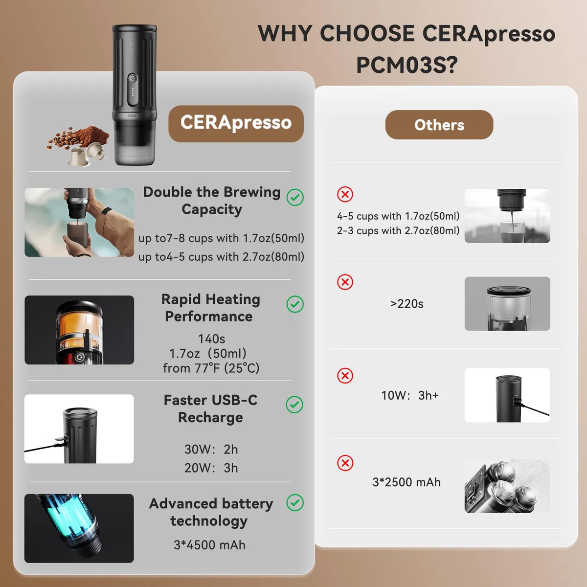 CERA+ Machine Espresso Portable Autochauffante,Jusqu'à 8 Tasses par Charge 20 Bar,3*4500mAh,CERApresso Compatible Capsules NS & Café Moulu,Machine à Café Électrique pour Camping,Bureau&Voiture/Voyage
