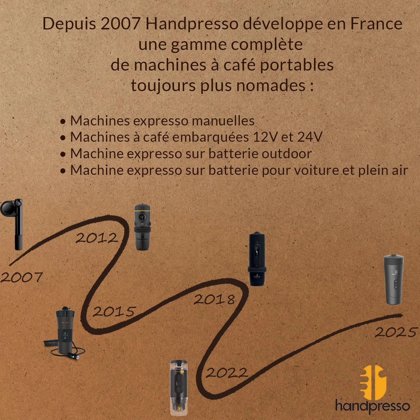 Handpresso – Cafetière 12V Handcoffee Auto 21000 | Machine a cafe voiture pour dosette Senseo pour voiture prise allume cigare | Cafetière portable pour voyage, cafetiere camping-car