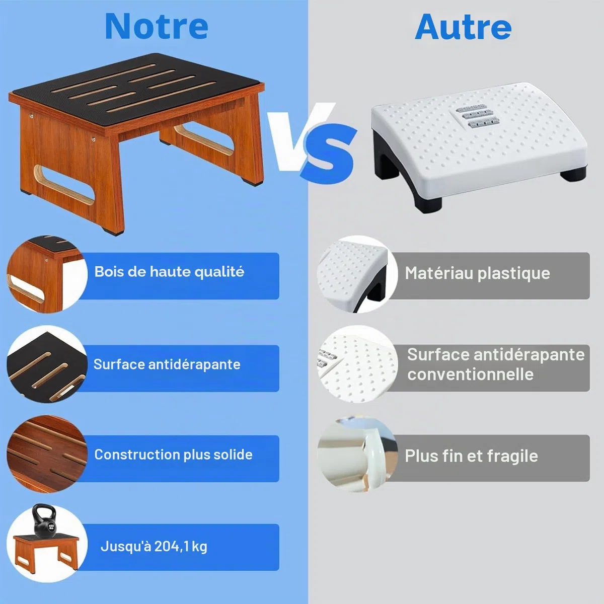 Un marchepied en Bois pour Adultes et Seniors, avec revêtement en Caoutchouc antidérapant, pour l'intérieur et l'extérieur, 450 Ib, Cuisine, Table de Chevet et Plus Encore (Noyer, 22cm)